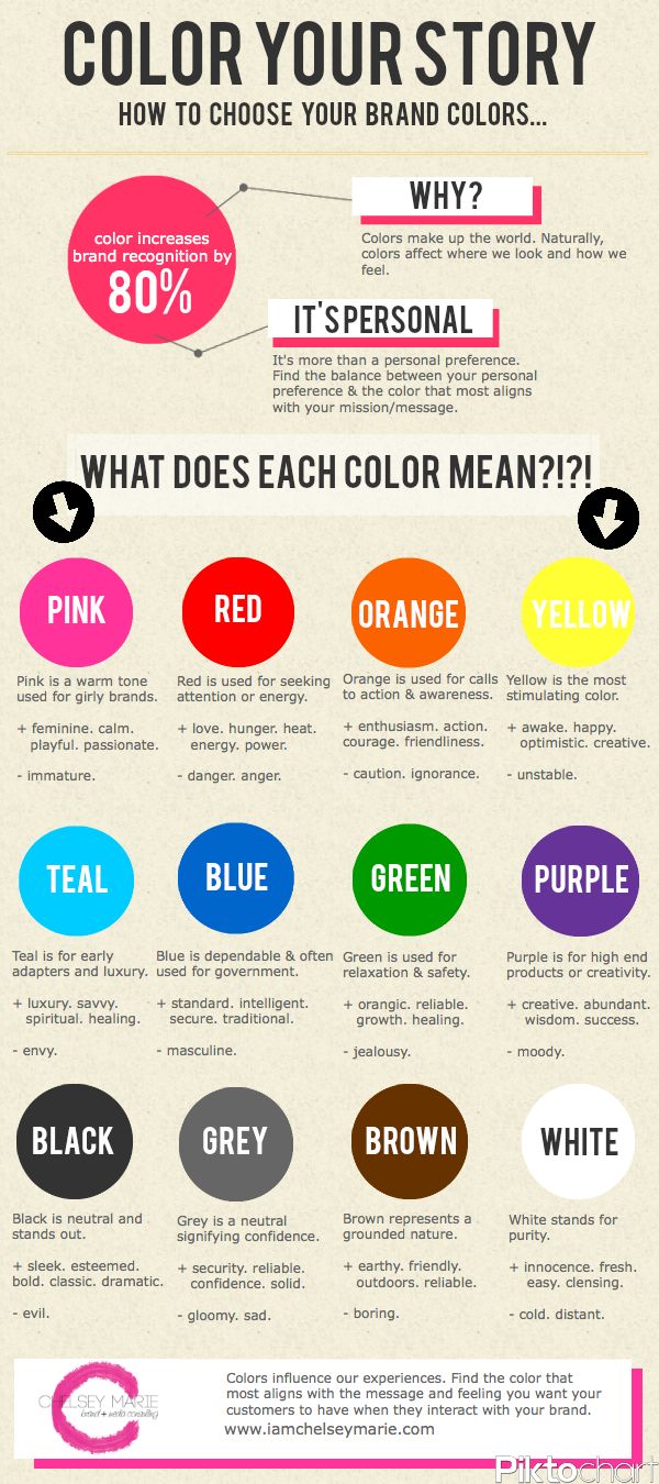 What Does Each Color Mean? And Why?