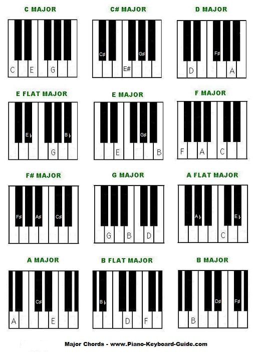 learn-piano-pdf